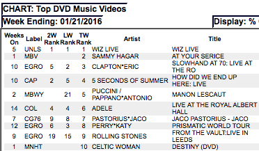 The Circle DVD climbs the charts & AWHAFY hits the NYT Best Sellers + DAN RATHER Interview soon!!!